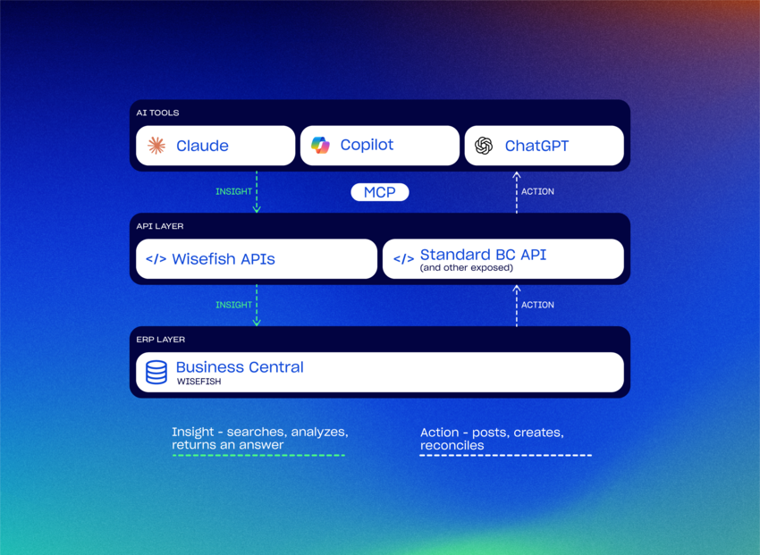 Wisefish connects AI to live seafood operations, from catch and farm to customer